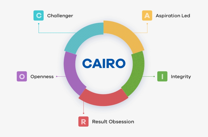 Image - Ceat Tyres Organisational Chart, transparent png #2565296