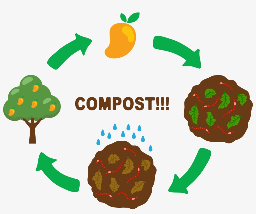 Compost Soil Clip Art - Compost Clip Art, transparent png #2566449
