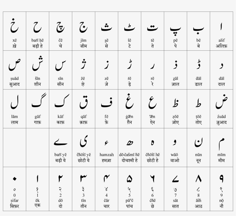 Urdu Alphabet En Hi Final - Urdu Alphabets In Hindi, transparent png #2567024