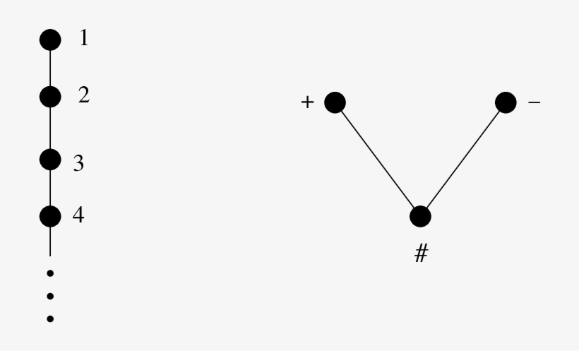 Ordered Alphabets For Undirected Multigraphs And Directed - Diagram, transparent png #2567196