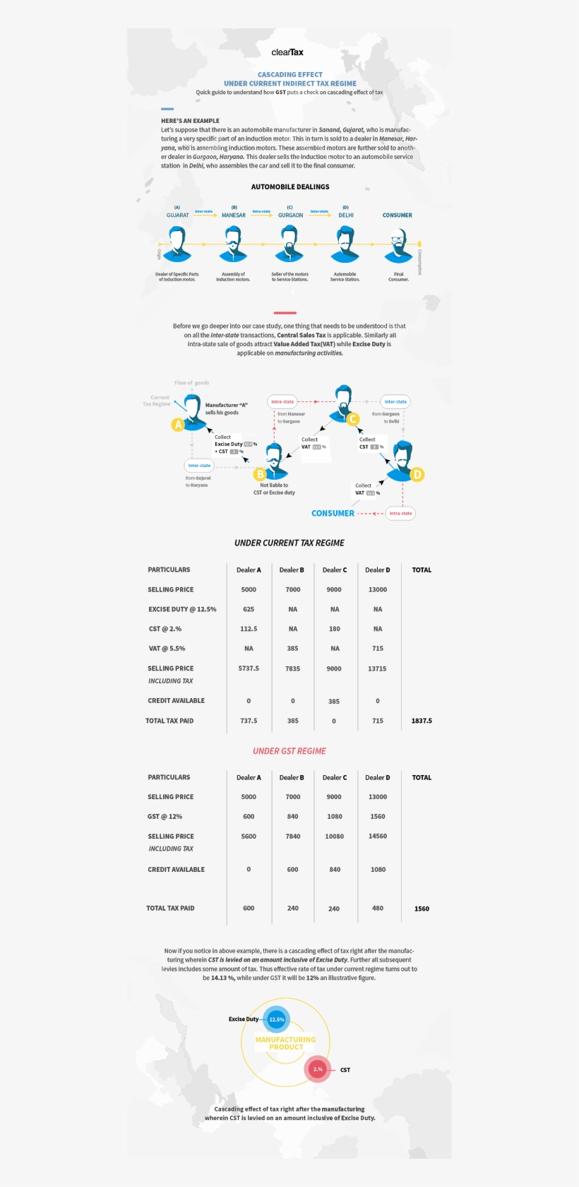 Pic Credit - Cleartax - In - Web Page, transparent png #2568728