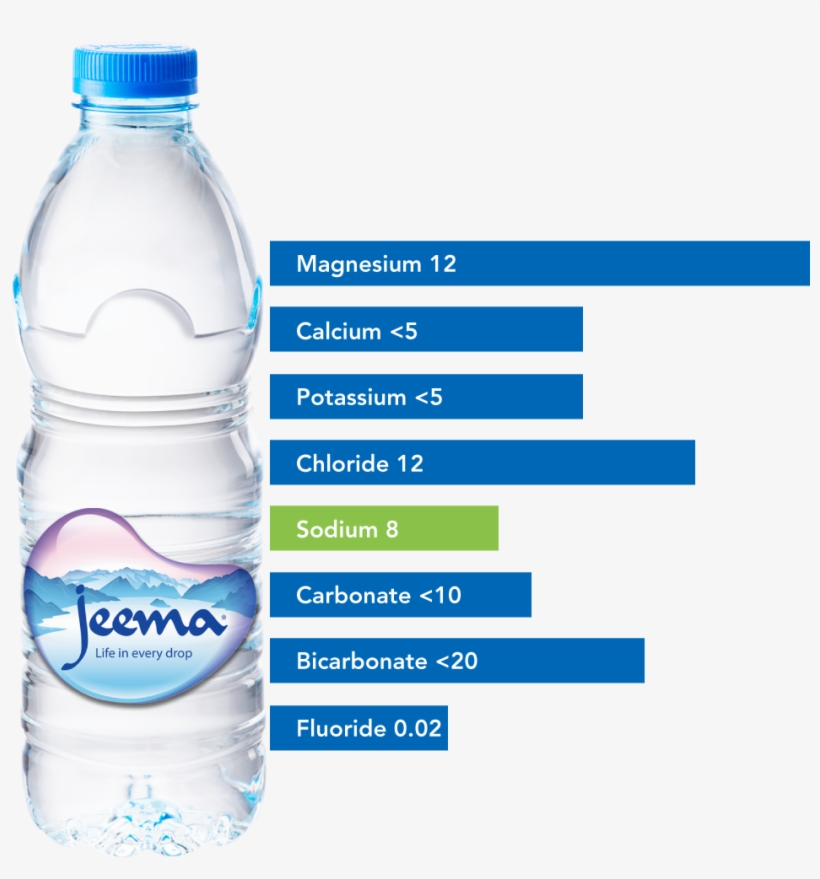Bottling Process - Chloride In Mineral Water, transparent png #2568759