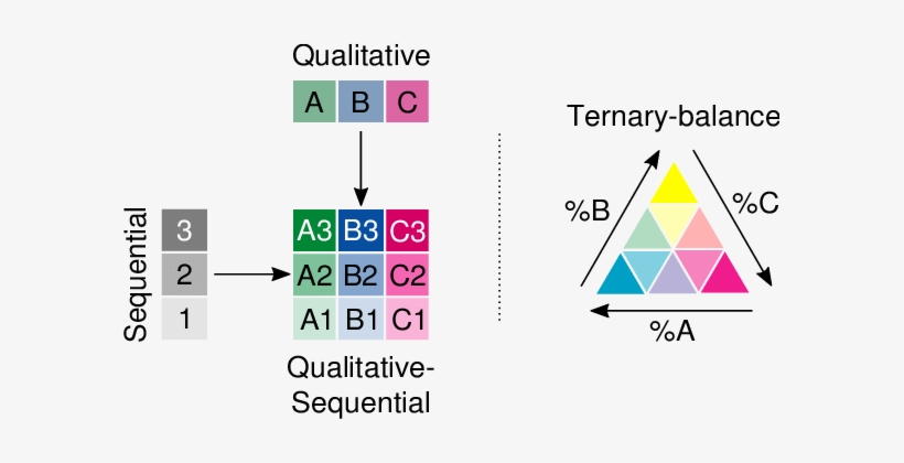 Colour Schemes Used In This Paper - Paper, transparent png #2568895