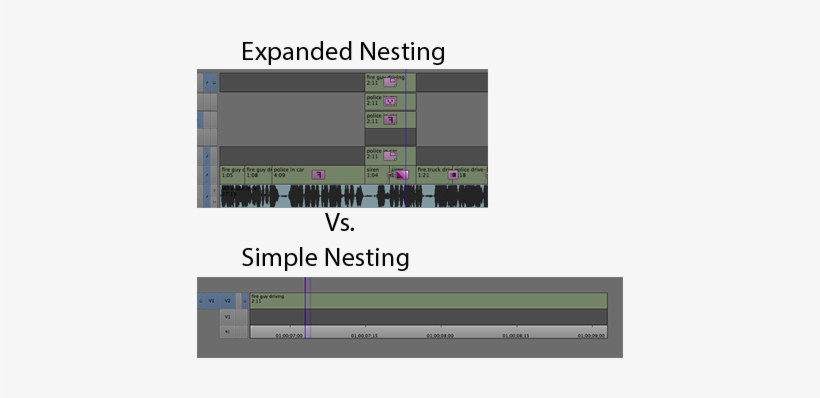 Avid Nesting - Avid Nesting Effects, transparent png #2572020