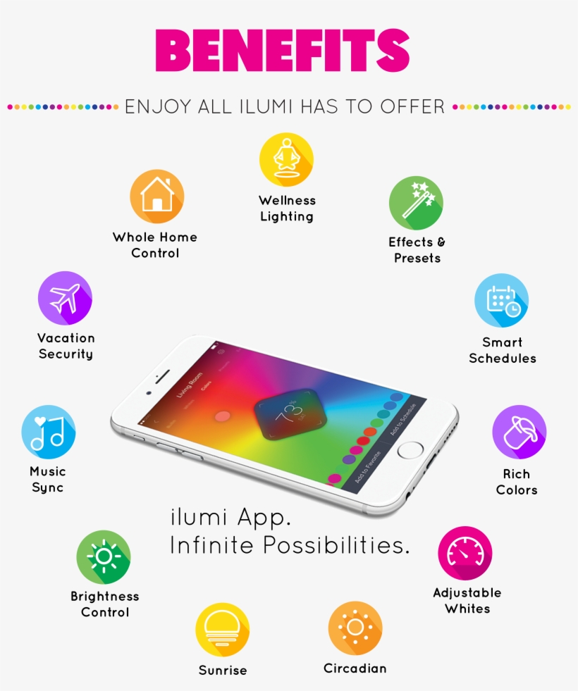 We'd Love To Help Support@ilumi - Light-emitting Diode, transparent png #2572215