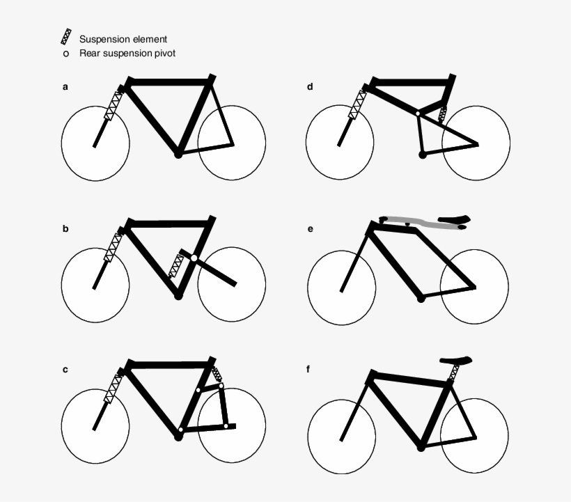 Most Common Bicycle Suspension Designs - Suspension, transparent png #2572526