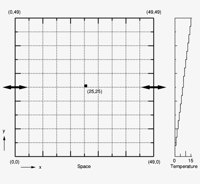 Environment Of Siva - Diagram, transparent png #2572831