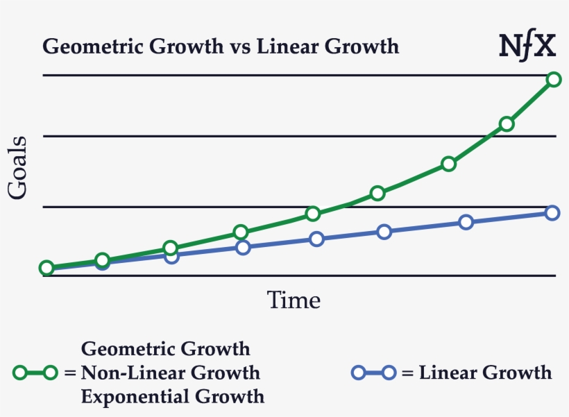 Businesses With Neither Viral Effects Nor Network Effects - Bible, transparent png #2572958