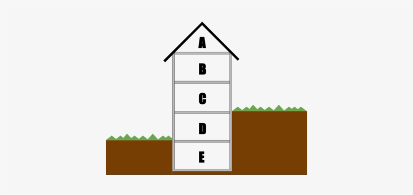 B C D Counts As Building - Building With Levels, transparent png #2575443