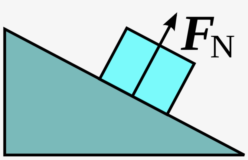 Força Normal Fisica, transparent png #2576595