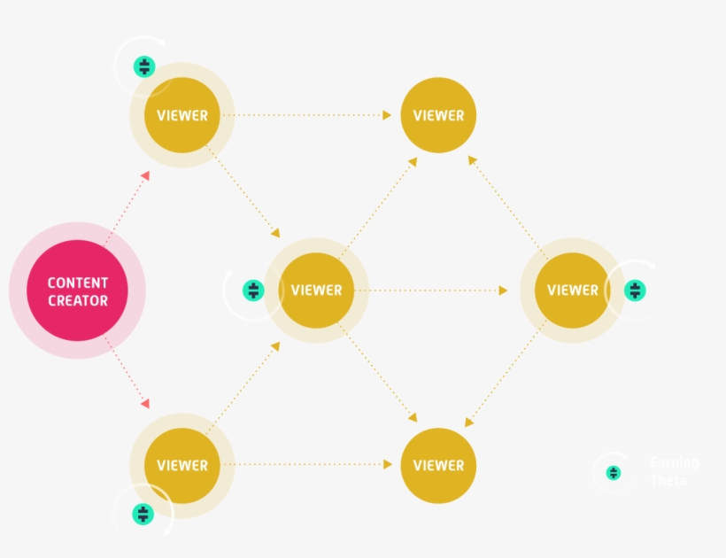 Decentralized Video Streaming, Powered By Users And - Blockchain, transparent png #2576620