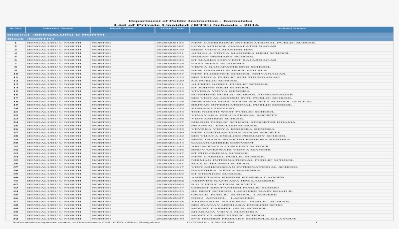 List Of Private Unaided Schools - Alagoas, transparent png #2577875