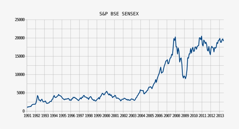 Bse-growth - Rockstar Games Stock Graph, transparent png #2578199