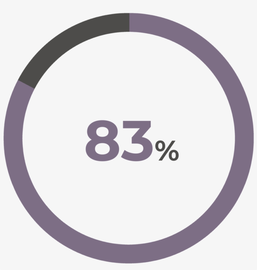 83% Of Fellows Change A System Within 10 Years Of Their, transparent png #2580098