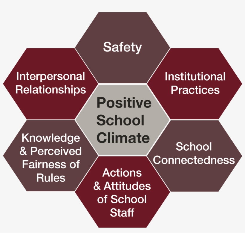 School Climate Is A Broad Concept That Is Concerned - K.c. College Of Engineering & Information Technology, transparent png #2582737