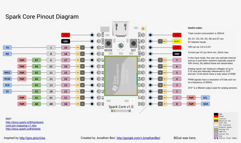 To Be Entirely Sure, Does It Matter If It's - Spark Core, transparent png #2584632