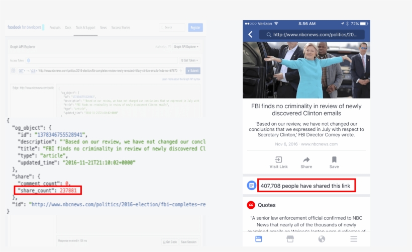 Facebook's Graph Api And Mobile App Report Mismatched - Media Monitoring, transparent png #2586751
