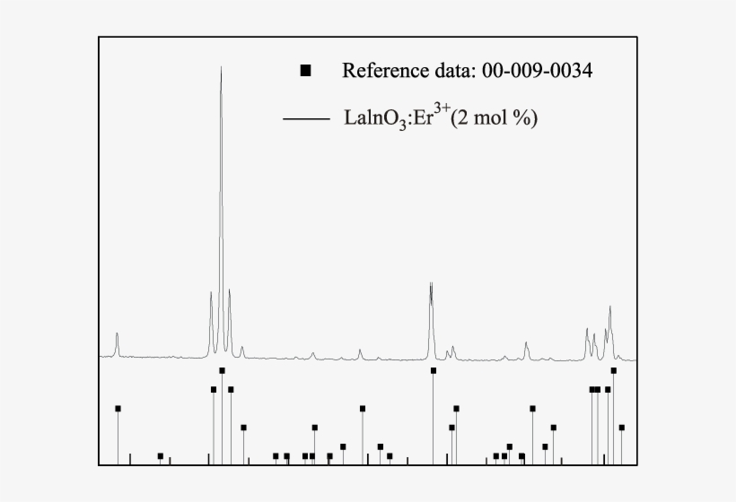 Xrd Pattern Of Laino 3 - Diagram, transparent png #2590621