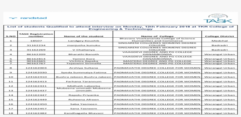 List Of Students Qualified To Attend Interview On Monday, - Document, transparent png #2590751