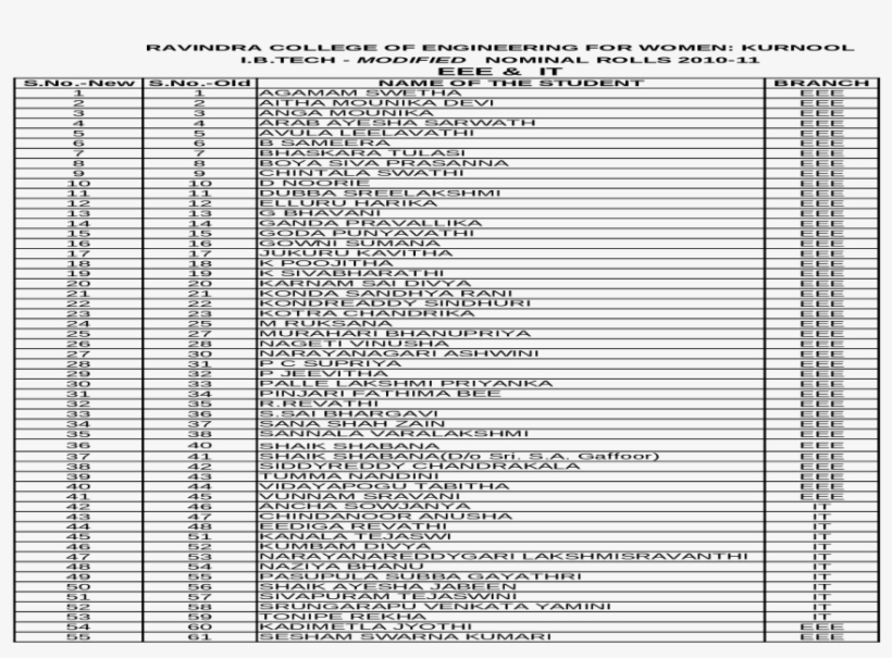 Document, transparent png #2590936