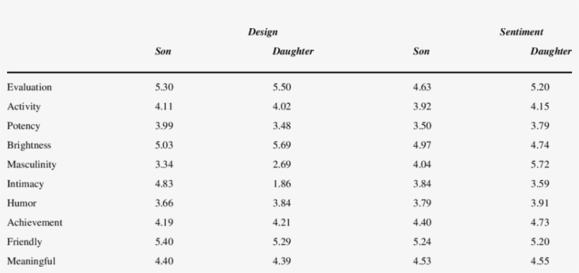 Birthday Cards For Children - Child, transparent png #2592162