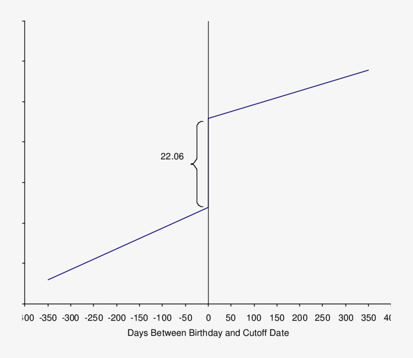 The Effect Of The Msrp On Children's Print Awareness - Penicillium Chrysogenum, transparent png #2592439