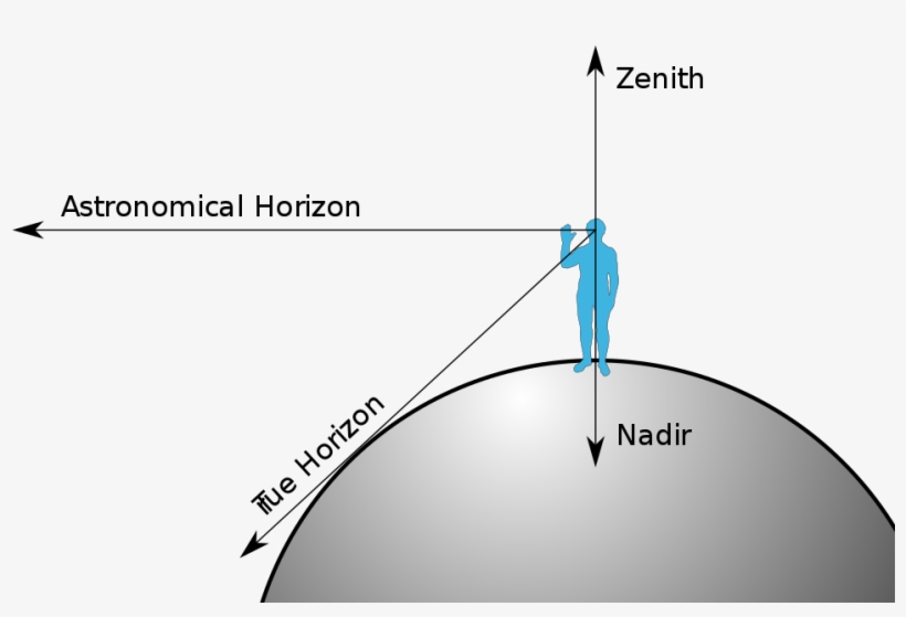 Mosaic Maps The View From A Small Airfield Near The - Nadir Meaning, transparent png #2593223