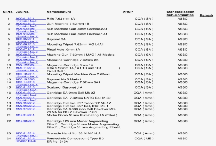 Jss No - Document, transparent png #2595271