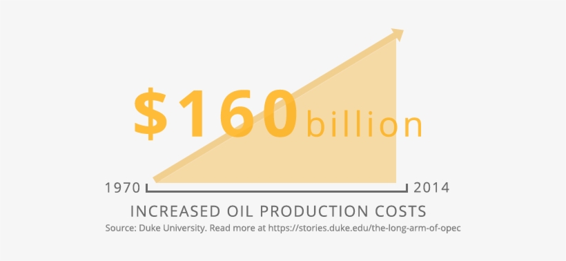 Petroleum Industry, transparent png #2597028