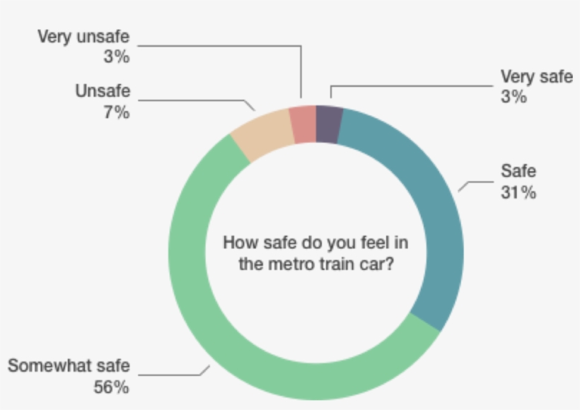 Safe On Train - Train, transparent png #2598456