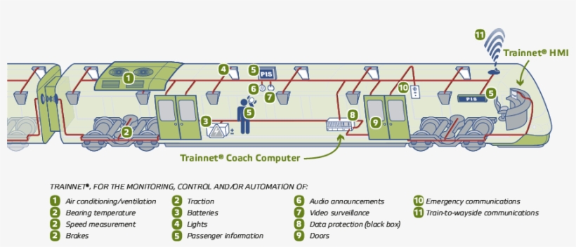 Eke Metro Train Solutions - Train Control And Monitoring Systems, transparent png #2598864