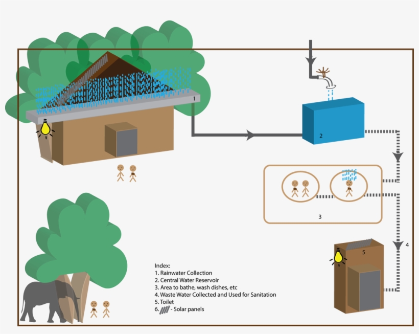 Check Out The Blog Section Of This Website For A Recent - Cartoon, transparent png #2599250