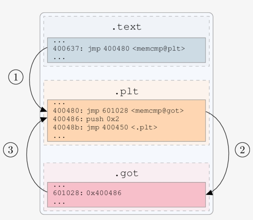 Images/pltgot - Document, transparent png #2599782