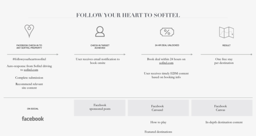 Portfolio2018 Copy - 001 - Check-in, transparent png #260663