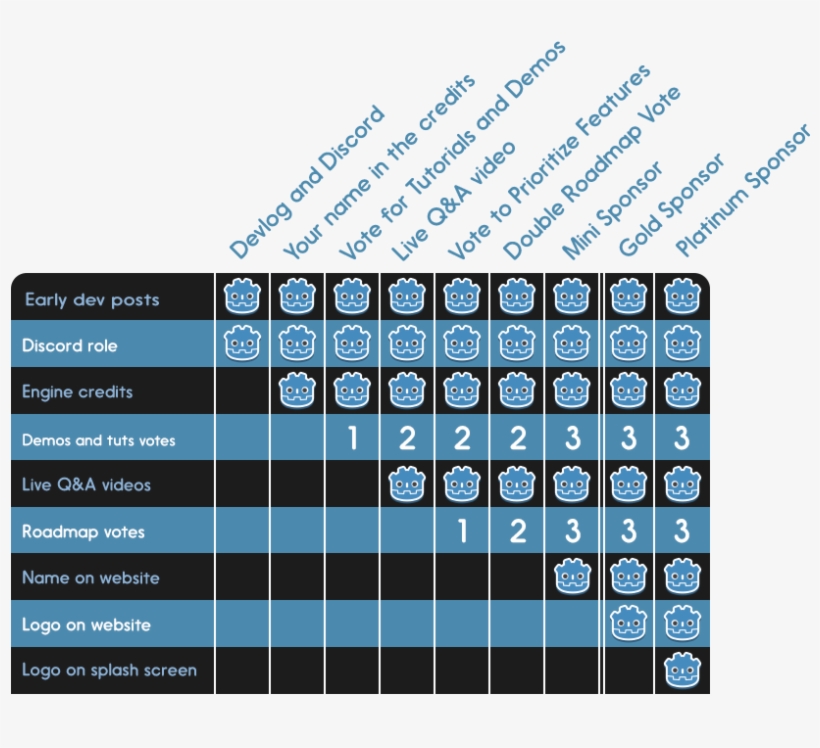 Overview Of The Rewards For Each Patreon Pledge Tier - Patreon Tier Name Ideas, transparent png #261685