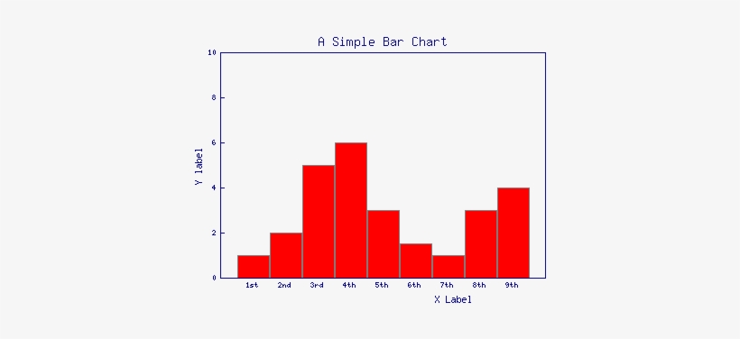 Just A Bar Graph Created By Perl Gd - Bar Graph Bars Touching, transparent png #262552