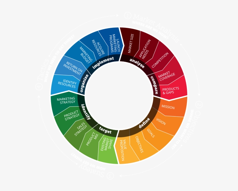 He Shamrock Action Map - Map, transparent png #262722