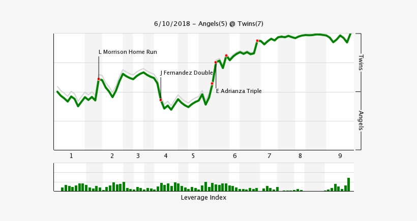 Winex610 - New York Mets, transparent png #263892