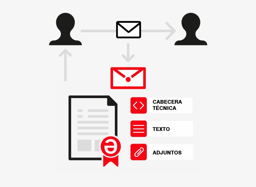 How Does It Work - Email, transparent png #264802