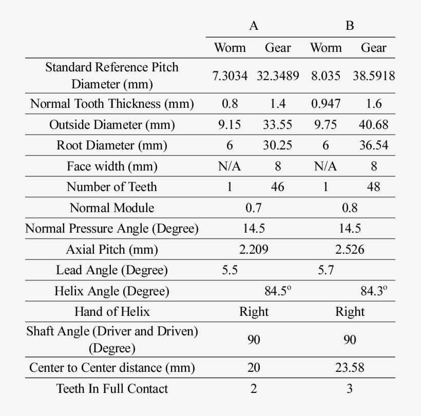 Parameters Of Worms And Gears - Number, transparent png #267004