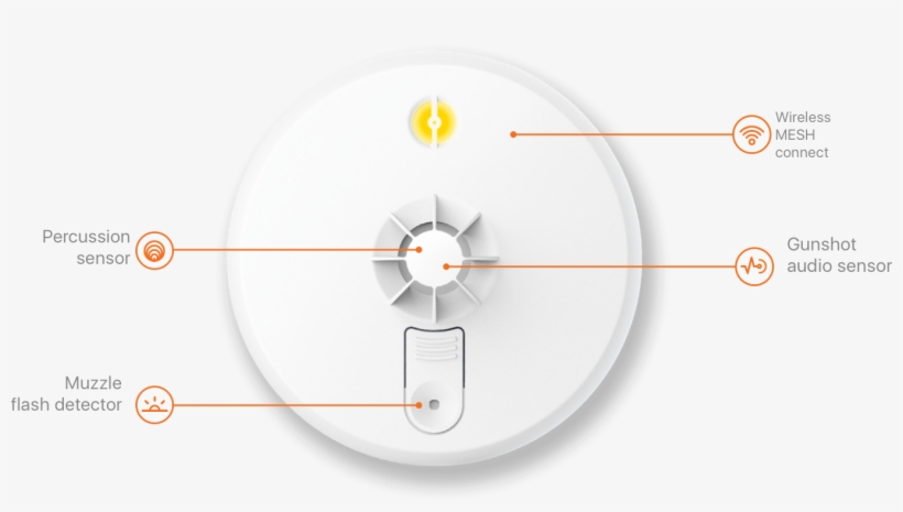 Amberbox Detector - Amberbox, Inc., transparent png #269219