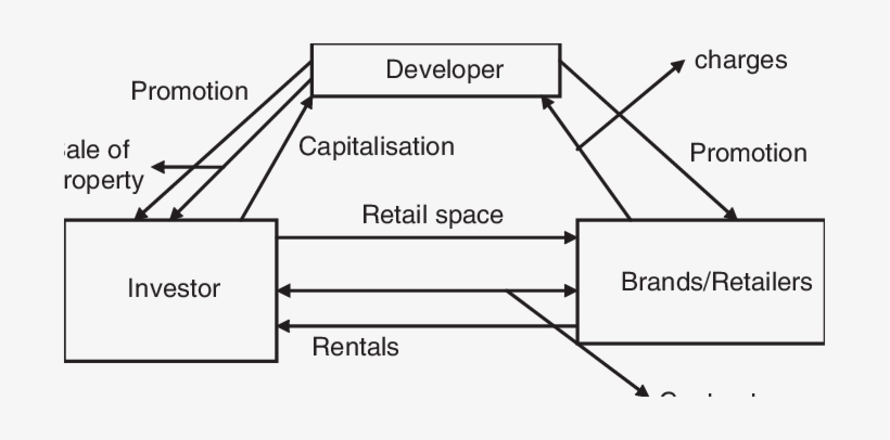 Indian Model Of Mall Management - Shopping Mall, transparent png #2602480