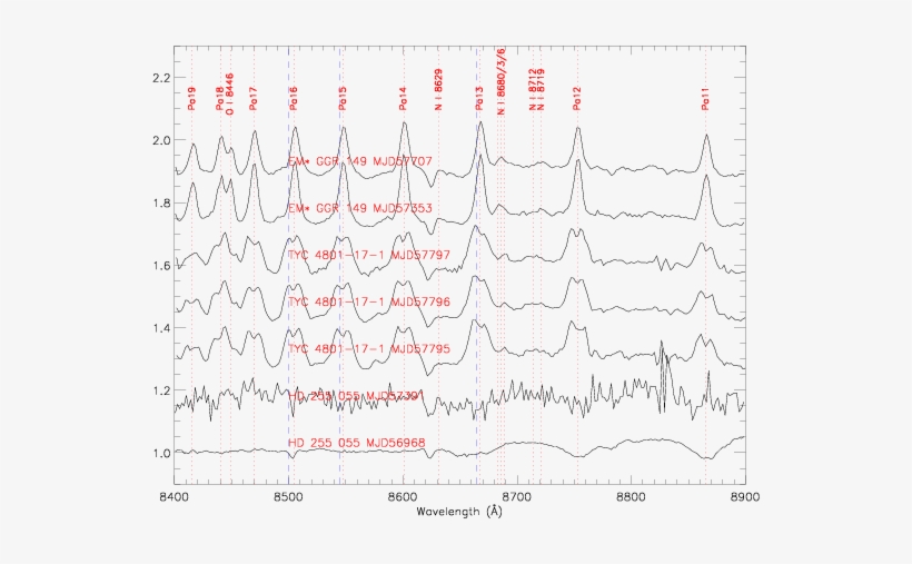 Show More Plots - Handwriting, transparent png #2602562