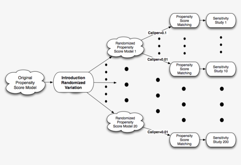 Sensitivity Design - Diagram, transparent png #2603824