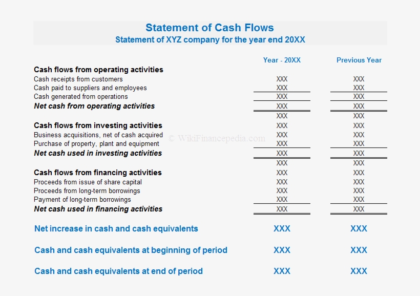 What Does Png Format Mean Clip Art Freeuse Library - Cash Flow From Operating Activities Format, transparent png #2604140