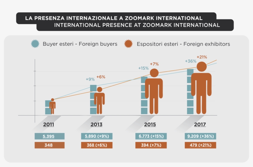 Facts And Figures - Diagram, transparent png #2604441