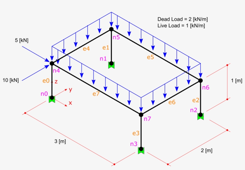 Images/3d Frame Loadcomb - Diagram, transparent png #2605587