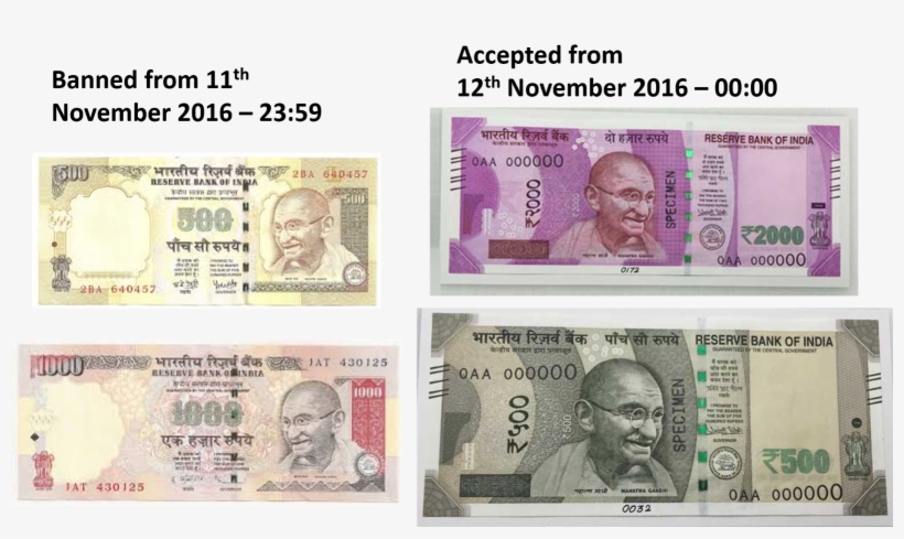 Images Of 'new' Rs 2,000 Currency Note Go Viral On - Rs 500 And 1000 Notes, transparent png #2607208