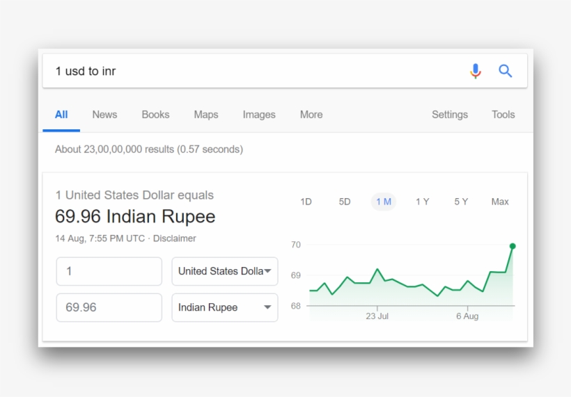 Price Of 1usd To Inr - Indian Rupee, transparent png #2607271