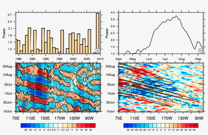 Symmetric Raw/background Wave Number Frequency Power - Diagram, transparent png #2608701
